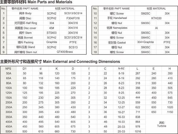 日標(biāo)法蘭截止閥02.jpg