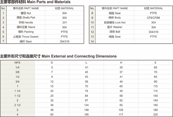 一片式內(nèi)螺紋球閥.jpg
