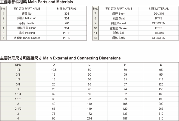 二片式內(nèi)螺紋球閥.jpg