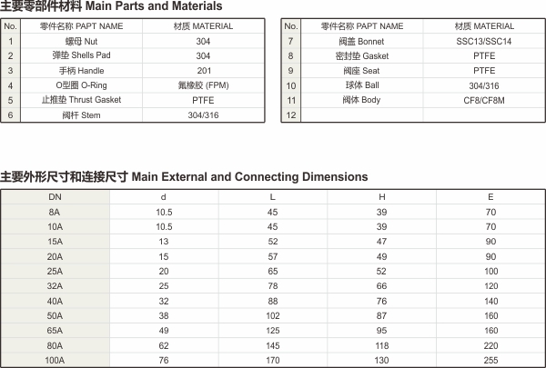 二片式保溫球閥.jpg