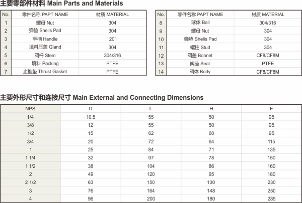 三片式內(nèi)螺紋球閥.jpg