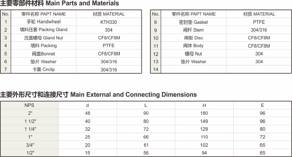內(nèi)螺紋暗桿閘閥.jpg
