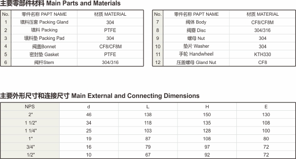 內(nèi)螺紋截止閥.jpg