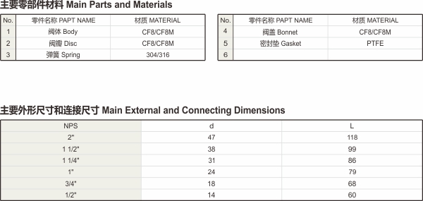 內(nèi)螺紋立式止回閥.jpg